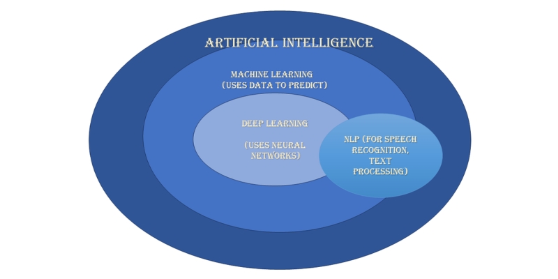 ai-personal-assistants