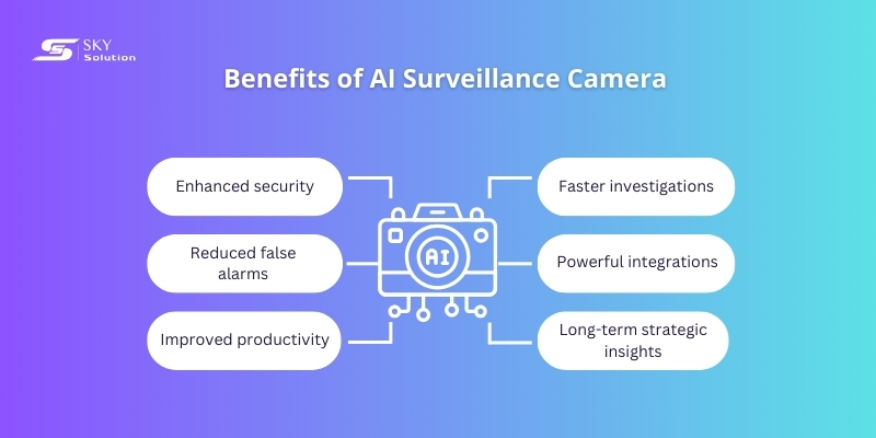 ai-surveillance-camera