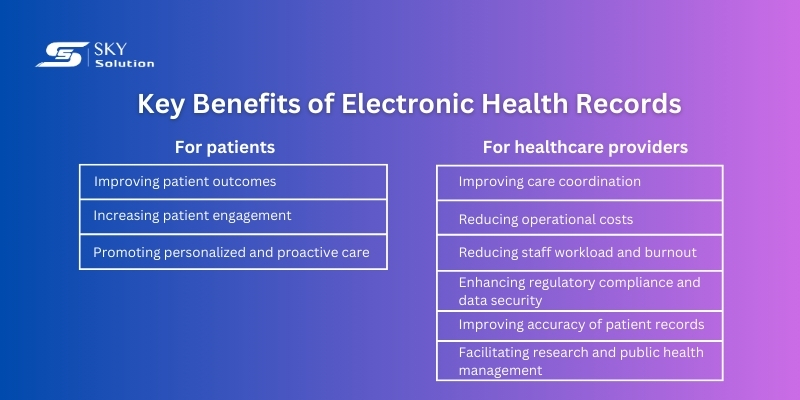 benefits-of-EHRs