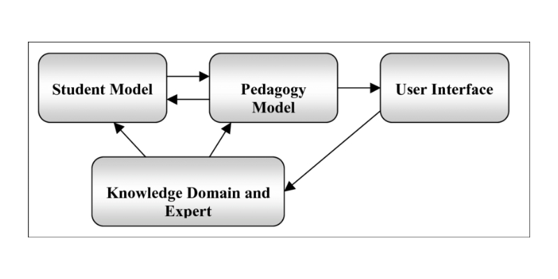 intelligent-tutoring-systems