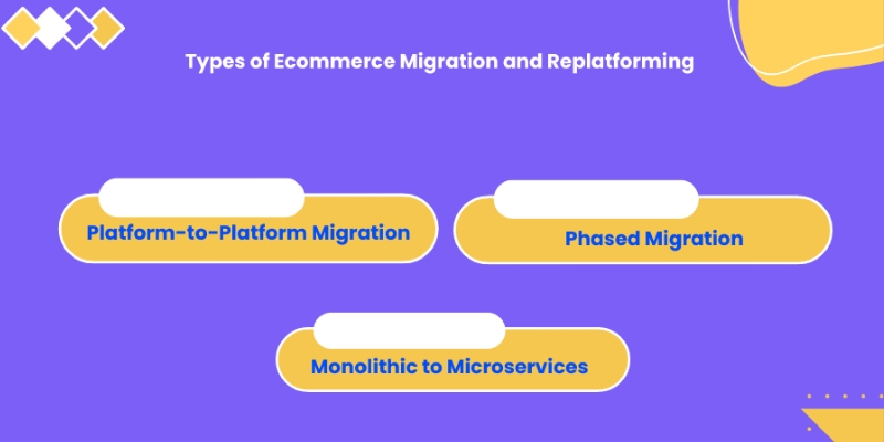ecommerce-platform-migration