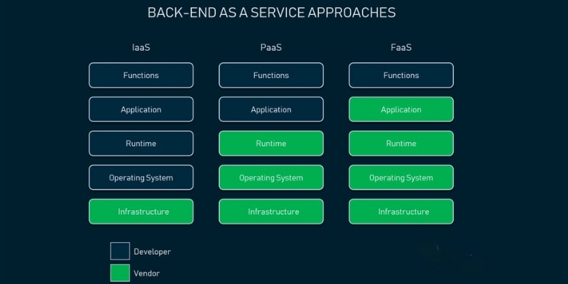 function-as-a-service