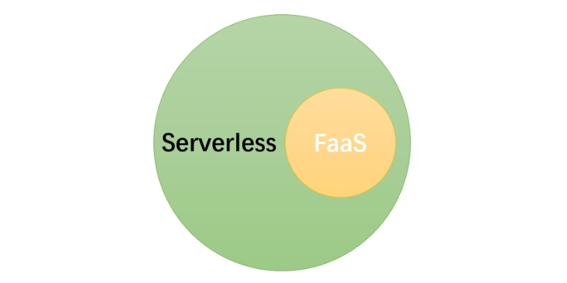function-as-a-service