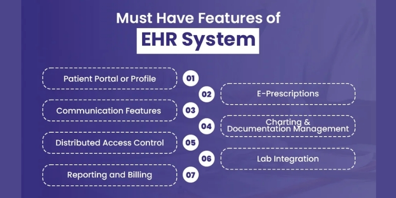 benefits-of-EHRs