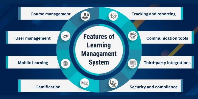 learning-management-system