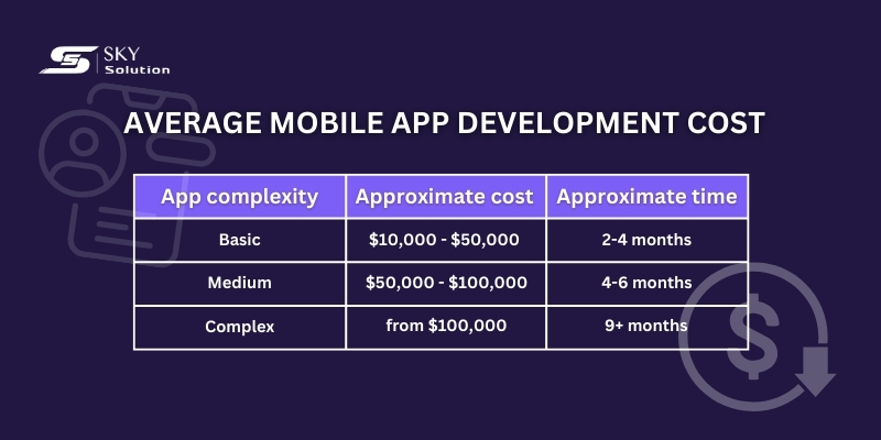 mobile-app-development-cost
