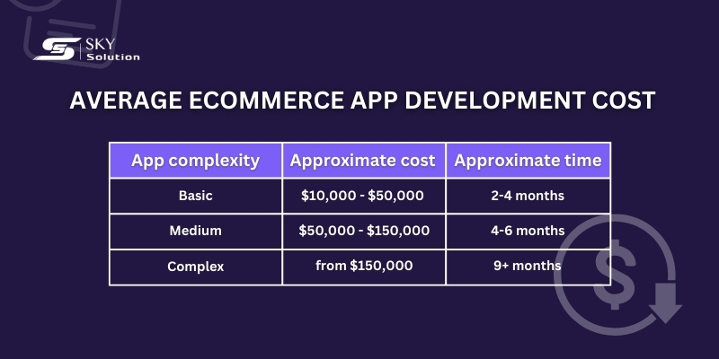 mobile-app-development-for-ecommerce