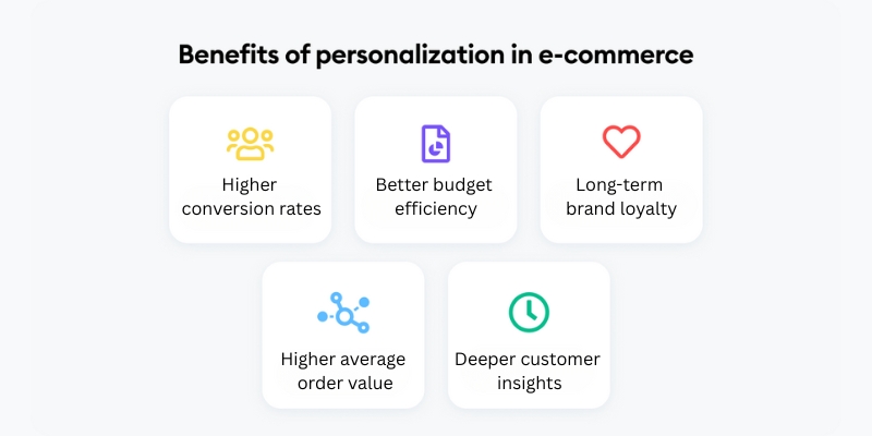 personalization-in-ecommerce