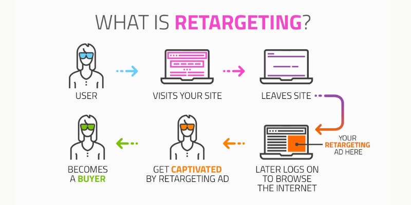 personalization-in-ecommerce