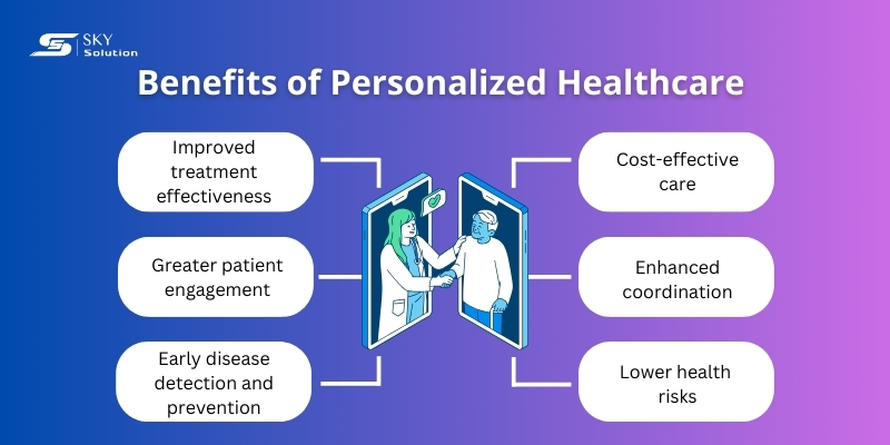 personalized-healthcare