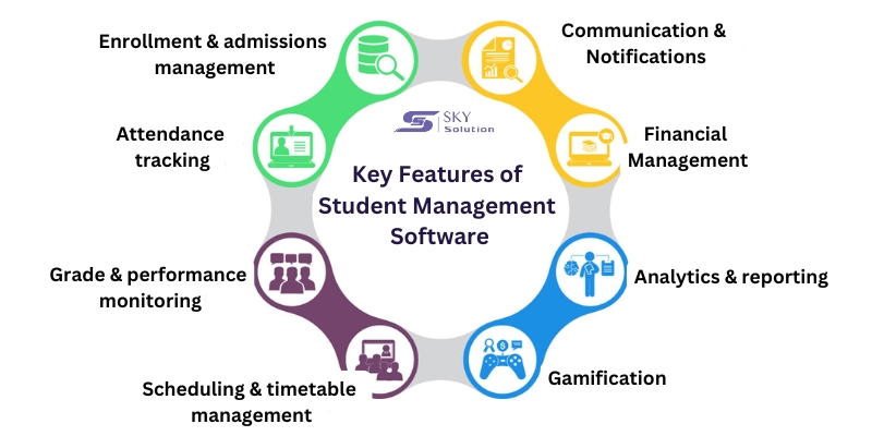 student-management-software