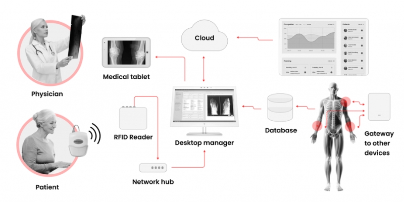 telemedicine-software-development