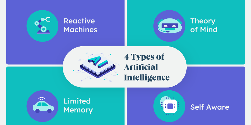 types-of-AI