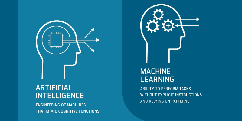 what-is-ai-and-ml