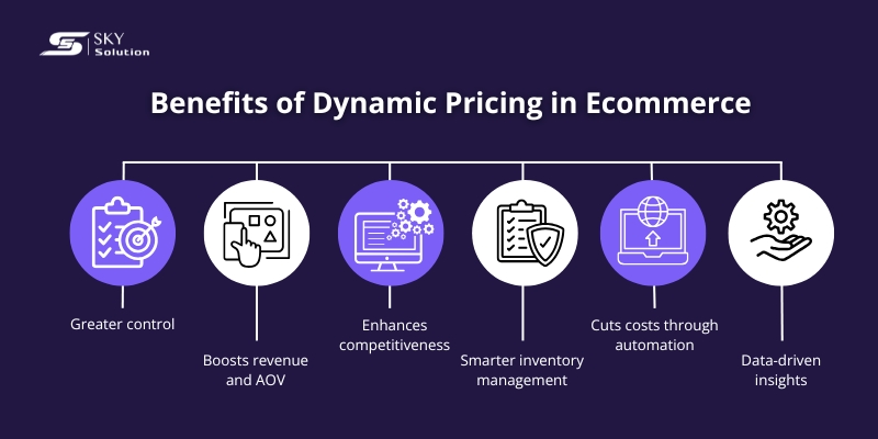 dynamic pricing in ecommerce