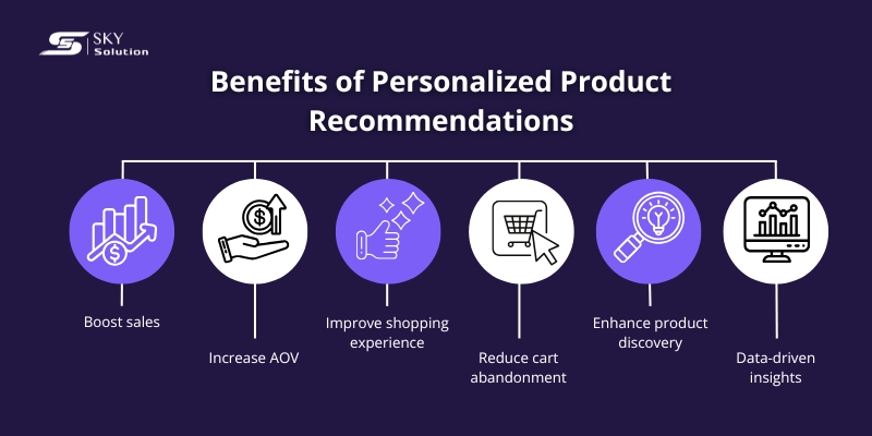 personalized product recommendations
