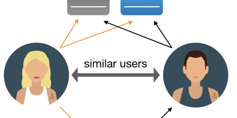 personalized product recommendations