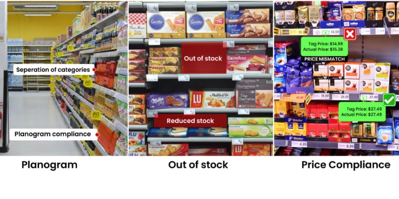 smart cctv for retail stores