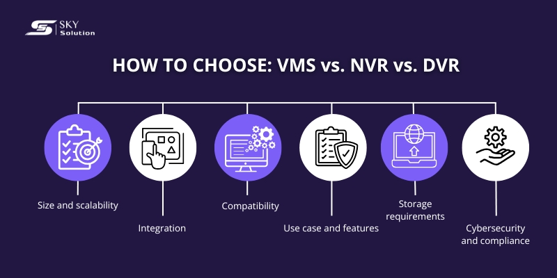 video management system vs nvr vs dvr
