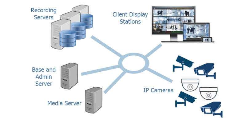 video management system vs nvr vs dvr